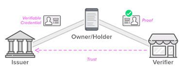 Trust Anchor